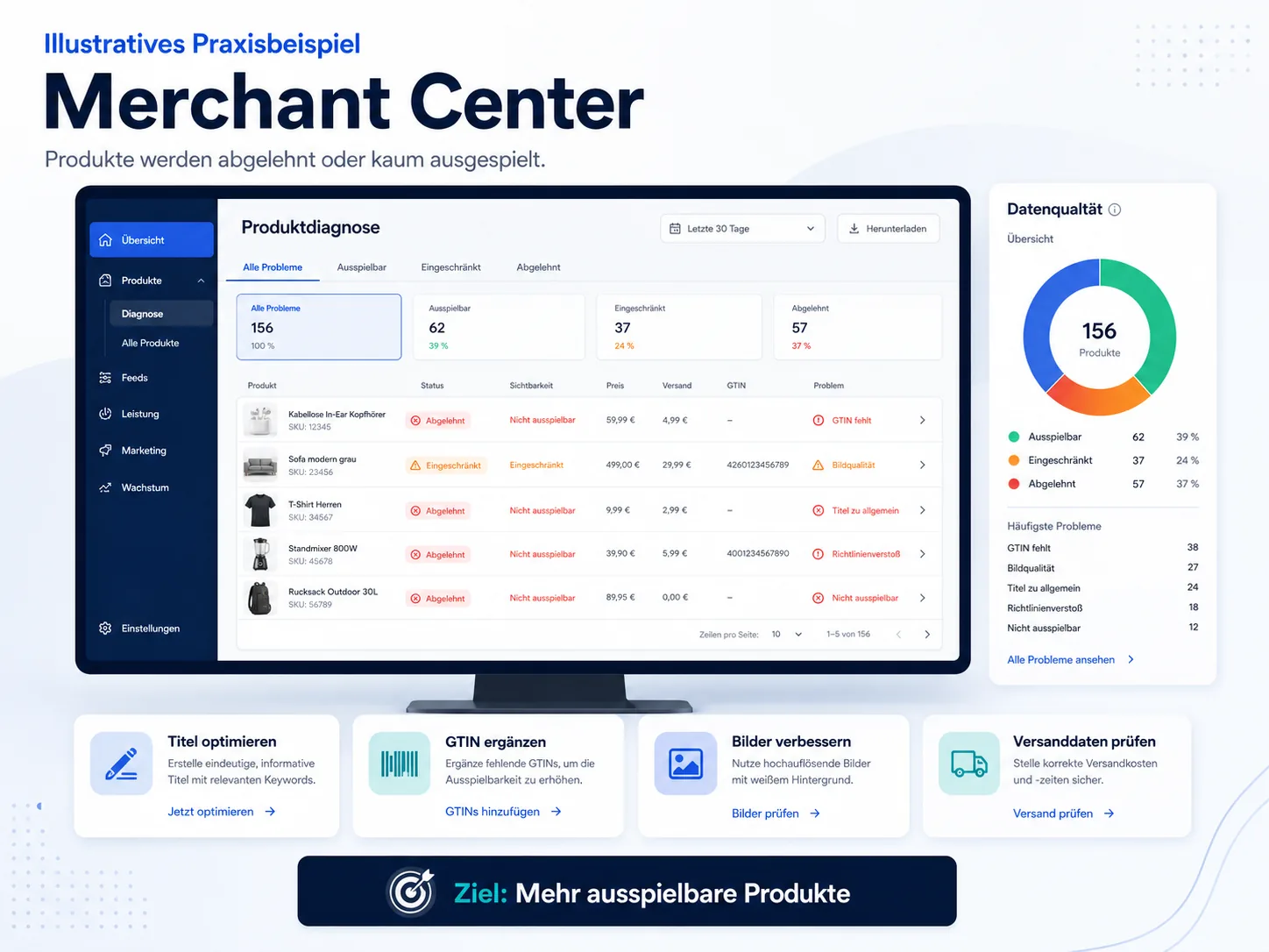 Illustratives Praxisbeispiel für Merchant Center: Produktdiagnose, Feedqualität und ausspielbare Produkte